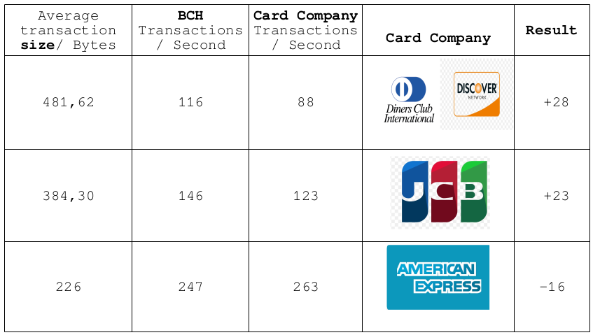 Demanda por transações cartões de crédito e bch